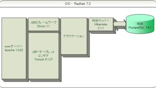 アンケート調査システム