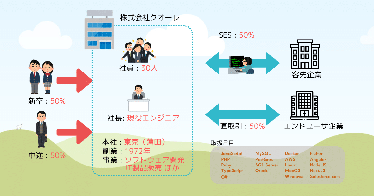 オンライン会社説明会